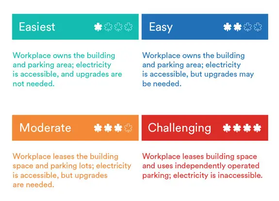 Graphic showing EV charger scenarios