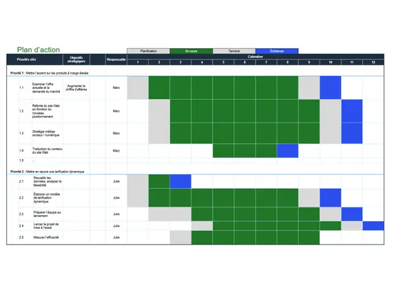 Exemple de plan d’action