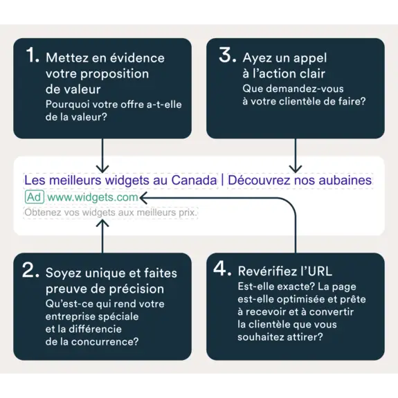 Introduction au marketing: Publicité payable au clic