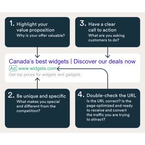 Introduction to marketing: Pay per click ad