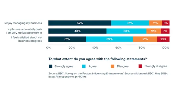 How to become an entrepreneur blog graphic: Satisfaction