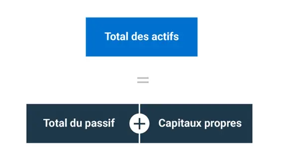 total assets calculation