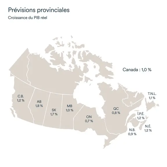 Graphique LÉM décembre 2025: Prévisions provinciales